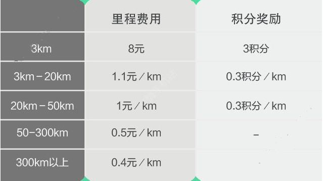有哪些你去旅行后祛魅的城市？
